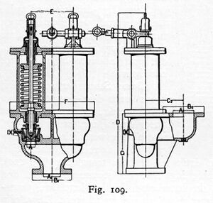 Fig. 109 Veerbelaste veilheidsklep voor drukken tot 40 atmosfeer