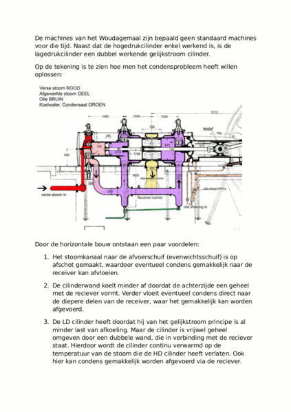 Bestand:Bijzonderheden ontwerp stoommachines Woudagemaal2 03.gif