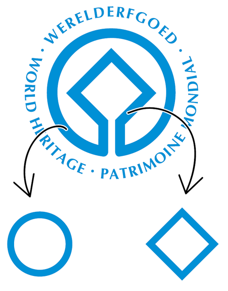 Bestand:UNESCO Logo verklaard.png